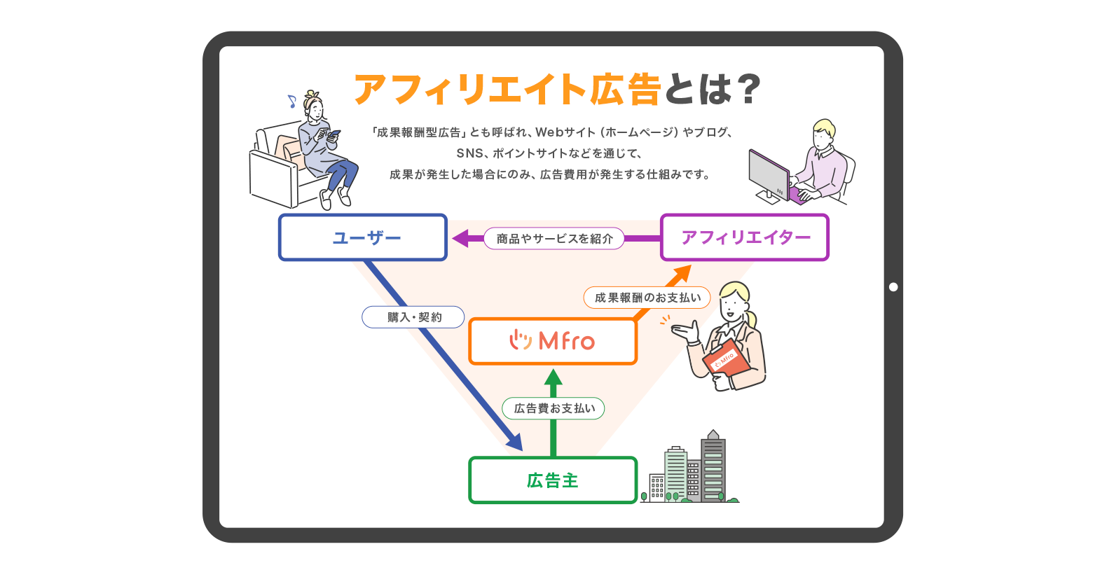 アフィリエイト広告とは？
