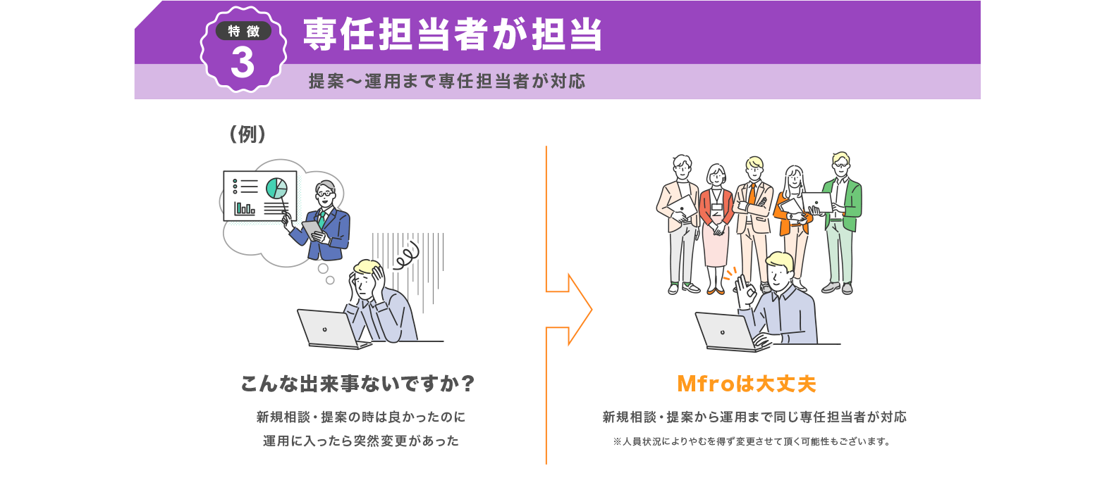 エムフロの強み 特徴３