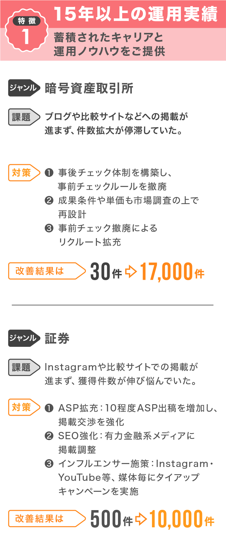 エムフロの強み 特徴１