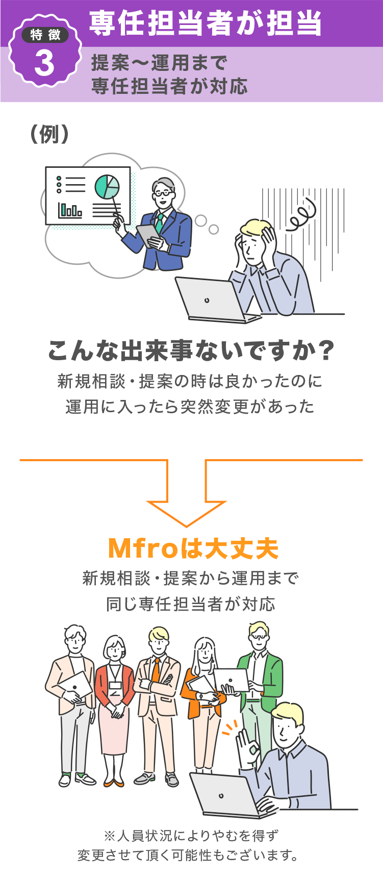 エムフロの強み 特徴３