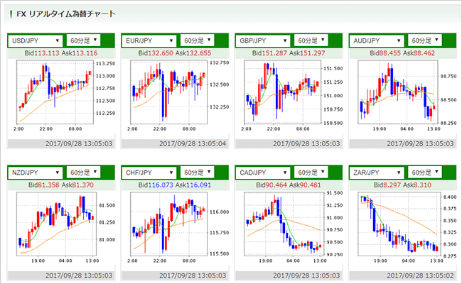 リアルタイムチャートが見れる業者はここ 情報ツールが豊富な5社をピックアップ Fx 外為比較ランキング 2021年版