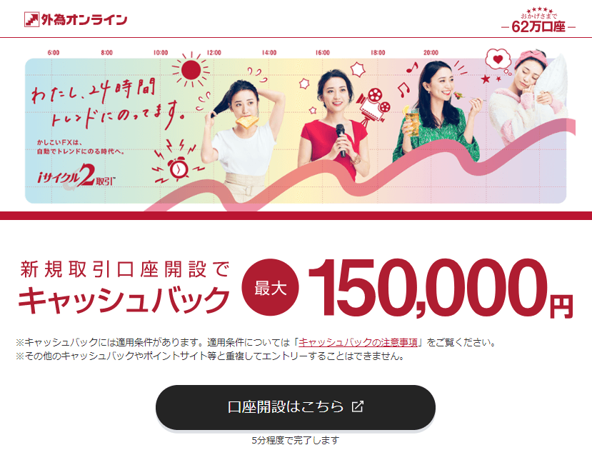 予算5 000円でスタート 少額トレードokの初心者向けfx業者や取引方法 Fx 外為比較ランキング 2021年版